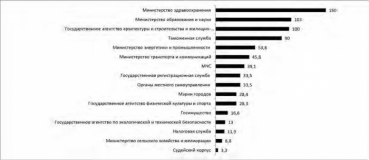 Генеральная прокуратура КР провела анализ коррупционных преступлений, совершенных в государственных органах КР