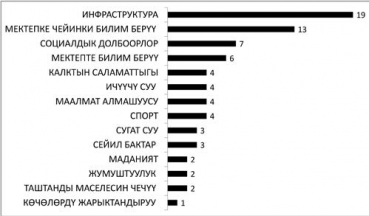 ЖЕРГИЛИКТҮҮ ДЕМИЛГЕ – жамааттардын мүмкүнчүлүктөрүнүн чексиз булагы