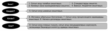 Мамлекеттик сатып алуулардын татаал процедураларын бардыгына түшүнүктүү тилге кантип “которууга” болот? USAIDдин “Ийгиликтүү аймак” долбоорунун тажрыйбасы