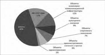 Счетная палата проверила распределение и использование стимулирующих грантов, предоставленных из республиканского бюджета органам МСУ в 2014 году