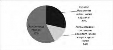 Ишенимге негизделген диалог коррупцияга тоскоол болот жана жергиликтүү бюджеттерди башкарууну жакшыртат