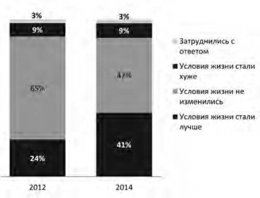 Общее воздействие