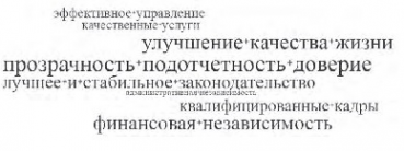 Децентрализация и развитие местного самоуправления: через 25 лет после старта