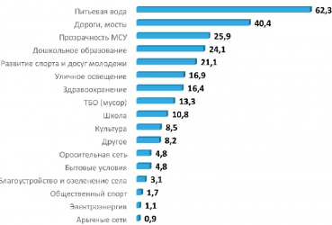 ПЛАНЫ СОВМЕСТНЫХ ДЕЙСТВИЙ ОРГАНОВ МСУ С ГРАЖДАНАМИ 