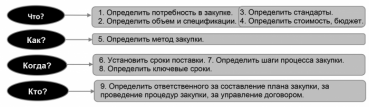 Как «перевести» сложные процедуры государственных закупок на язык, понятный всем? Опыт Проекта USAID «Успешный аймак»