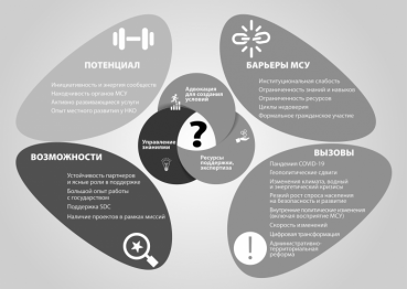 Коалиция «За развитие местного самоуправления в Кыргызской Республике»: «Государство и местное самоуправление получат больше скоординированной поддержки в сфере местного развития»