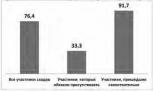 ОСОБОЕ МНЕНИЕ: Кому нужны сходы «дежурных» активистов? или БУТАФОРИЯ ОБЩЕСТВЕННОЙ ЖИЗНИ