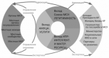 Союз МСУ КР, Институт политики развития и Академия местного управления Центральной Азии создали Коалицию по развитию МСУ