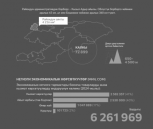 Талас облусунун Айтматов району:   социалдык инфраструктурага салынган инвестициялардын мааниси