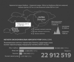 Баткен облусунун Кадамжай району: мейкиндикти пландоо  экономикалык артыкчылыкты өнүктүрүүгө стимул катары