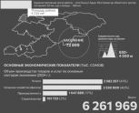 Айтматовский район Таласской области: важность инвестиций в социальную инфраструктуру