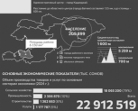 Кадамджайский район Баткенской области: пространственное планирование как стимул развития экономического приоритета